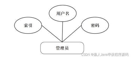 從SpringBoot企業客戶信息管理系統6zizz出發 如何選擇高質量的計算機畢業設計