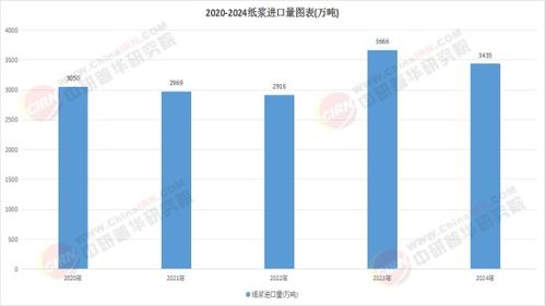 2026紙箱產業 環保政策趨嚴下的綠色轉型與企業挑戰