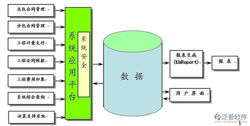 建筑安裝企業工程施工信息管理軟件系統的驅動價值與實踐路徑