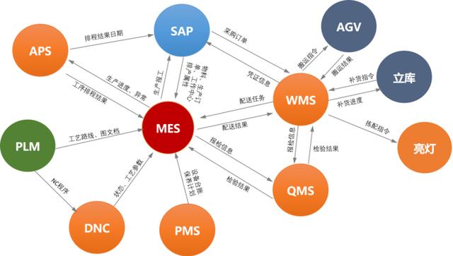 賽意信息:攜場景驅動之勢，破數字化轉型迷局（下）