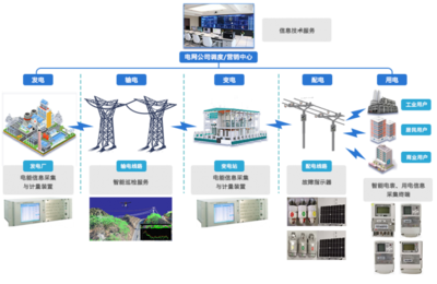 再創佳績 國網第三批中標公示背后的企業管理之道