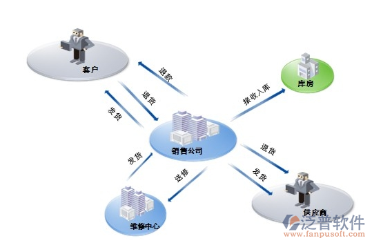 用友U9產品市場占有率及其企業管理價值分析