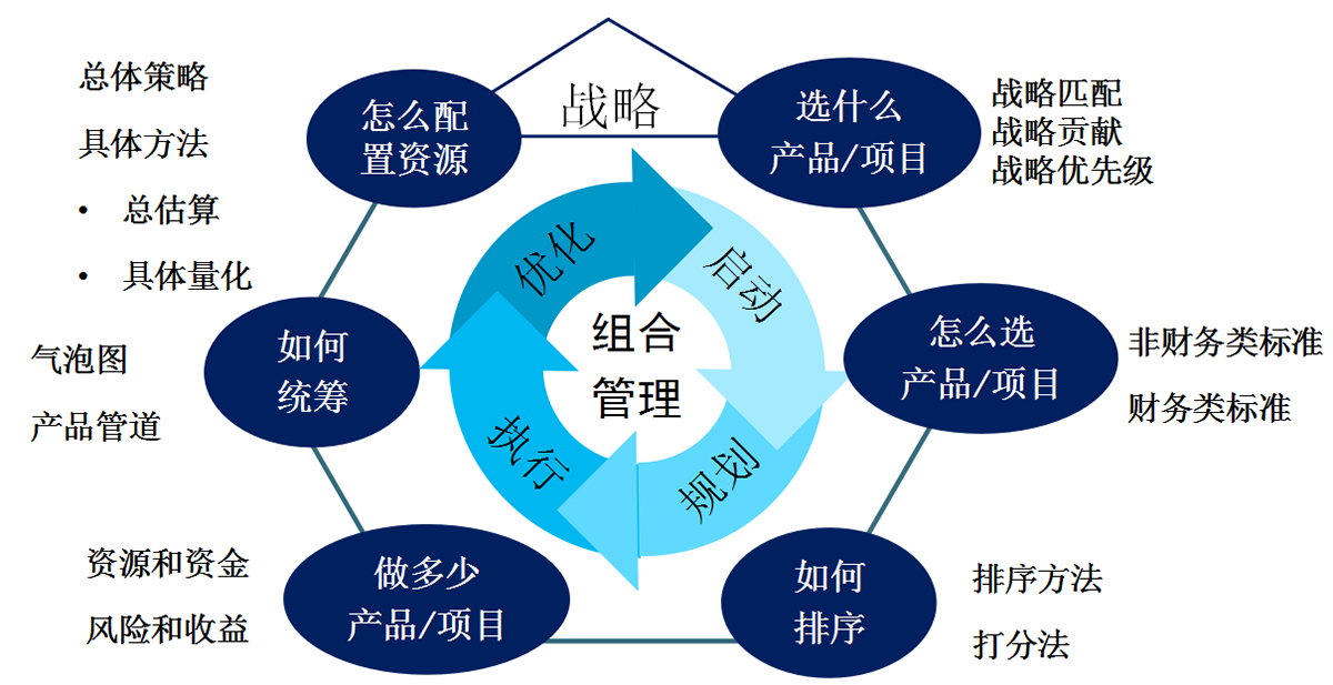NPDP培訓 邁向產品管理專業之路的企業賦能指南