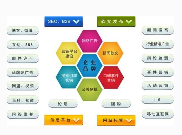 數據驅動決策 網站營銷管理數據分析對企業管理的核心意義