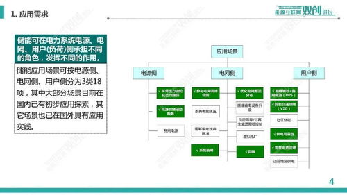 規(guī)模化電池儲能系統(tǒng)集成與運(yùn)行控制 信息系統(tǒng)集成服務(wù)的關(guān)鍵角色——以中國電科院李相俊團(tuán)隊(duì)研究為例