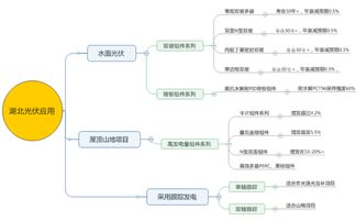 協(xié)鑫集成因地制宜布局湖北，差異化方案加速平價上網(wǎng)進(jìn)程